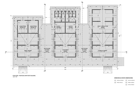 Uitvoeringsplan ziekenboegen Mwanzugi Hospital